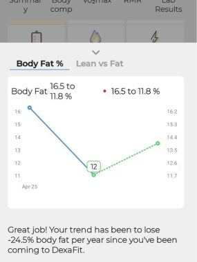DEXA Cincinnati
