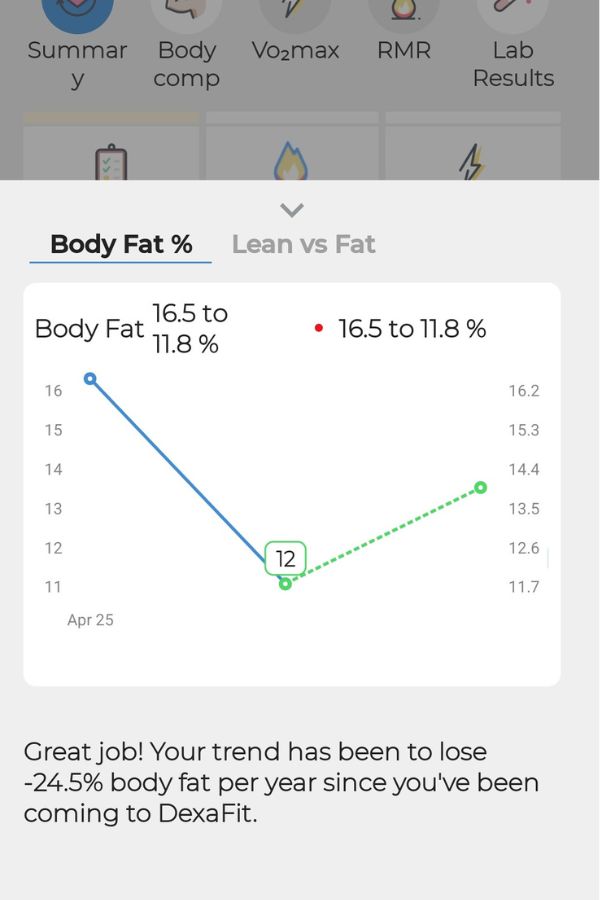DEXA Cincinnati